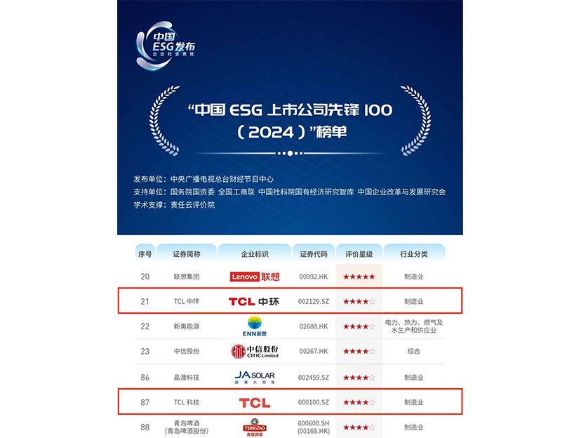 “中國ESG上市公司先鋒100”榜單（2024）