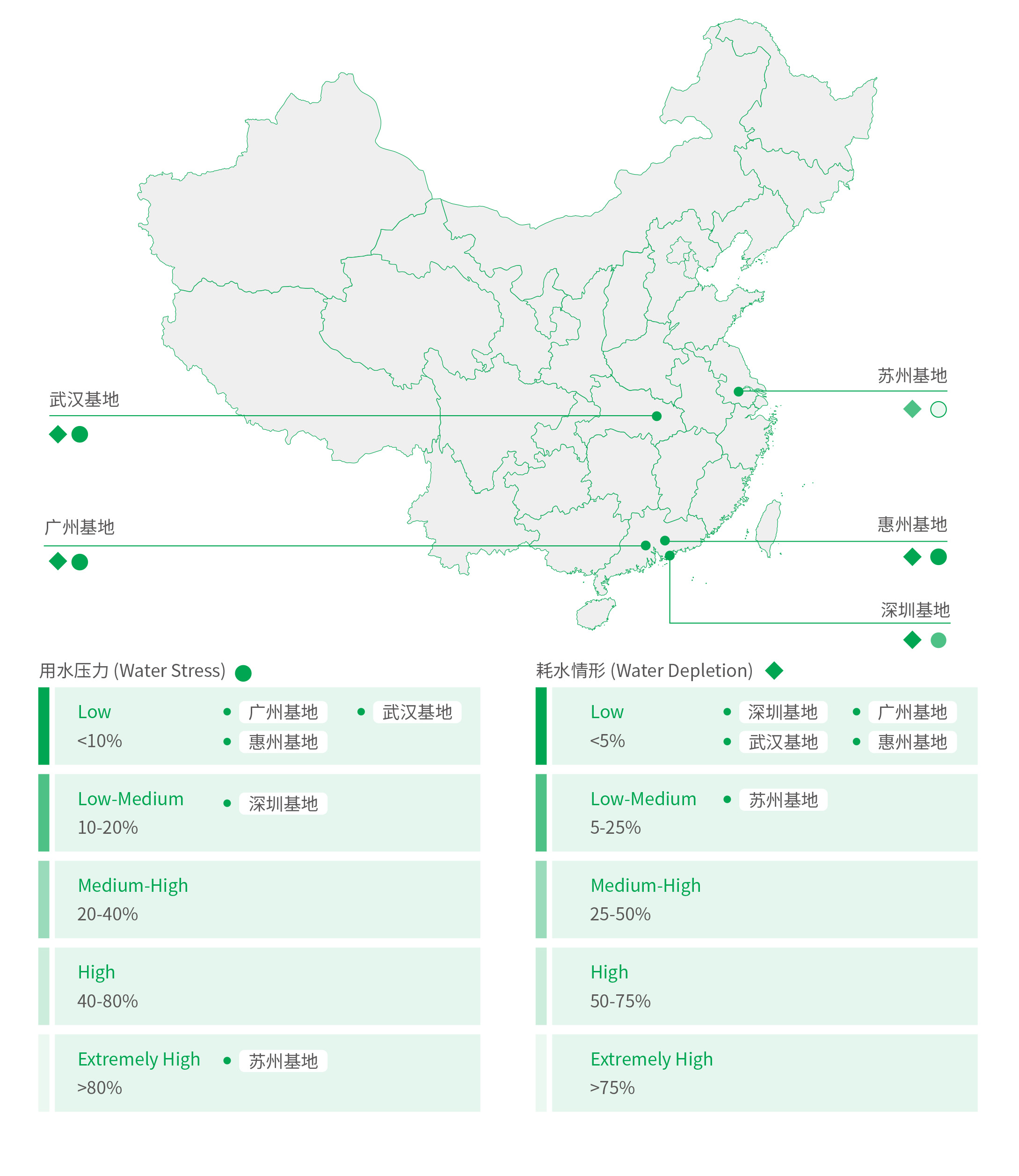 TCL 華星水風(fēng)險(xiǎn)識(shí)別與評(píng)估